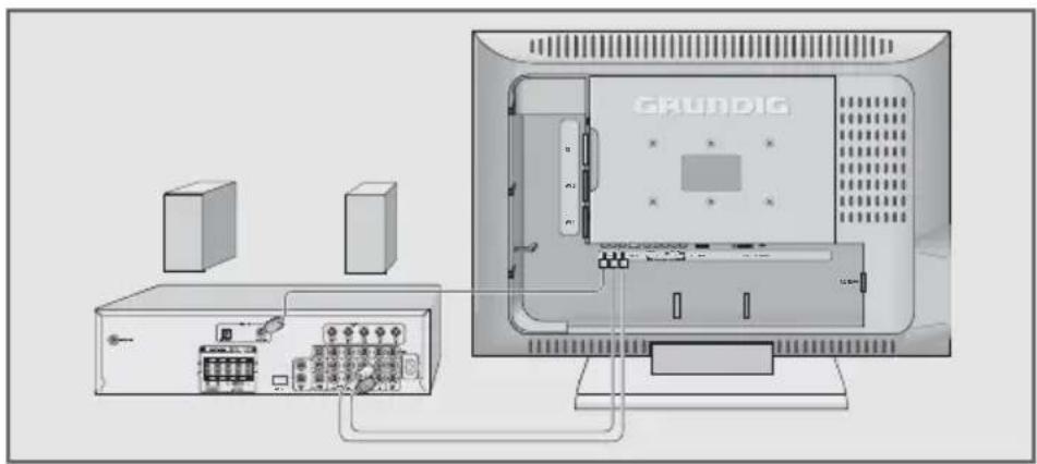GRUNDIG Lenaro 32 LXW 82 8630 IDTV - HiFi-Anlage/ AV-Receiver anschließen - 1