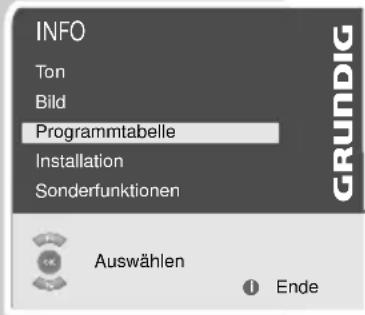 GRUNDIG Lenaro 32 LXW 82 8630 IDTV - Programmbelegung der digitalen Programme ändern - 1