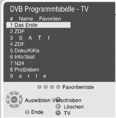 GRUNDIG Lenaro 32 LXW 82 8630 IDTV - Programme löschen - 1