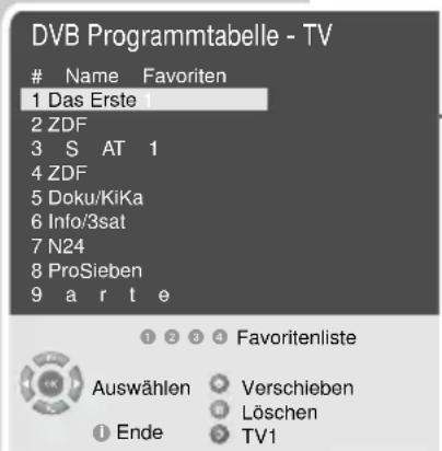 GRUNDIG Lenaro 32 LXW 82 8630 IDTV - Hinweise: - 1
