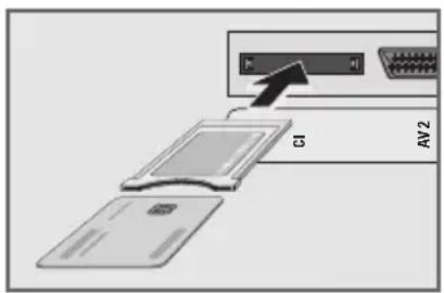 GRUNDIG Lenaro 27 LXW 70 7731 IDTV - Common Interface einschieben - 2