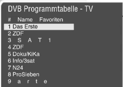 GRUNDIG Lenaro 27 LXW 70 7731 IDTV - Hinweis: - 1