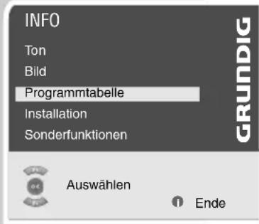 GRUNDIG Lenaro 27 LXW 70 7731 IDTV - Programmbelegung der digitalen Programme ändern - 1