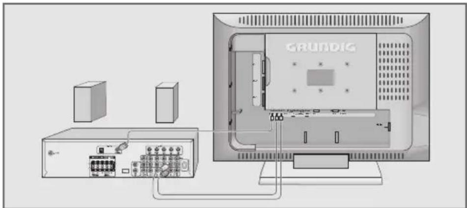GRUNDIG Lenaro 27 LXW 70 7731 IDTV - HiFi-Anlage/AV-Receiver anschließen - 1