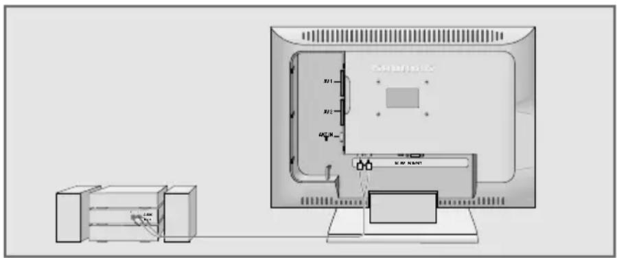 GRUNDIG Lenaro 20 LCD 51-7606 TOP - HiFi-Anlage anschließen - 1