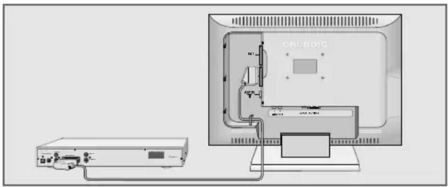 GRUNDIG Lenaro 20 LCD 51-7606 TOP - Videorecorder, DVD-Player oder Set Top-Box anschließen - 1