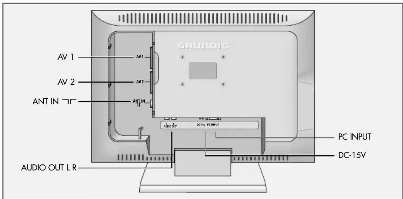 GRUNDIG Lenaro 20 LCD 51-7606 TOP - Die Anschlüsse des Fernsehgerätes - 1