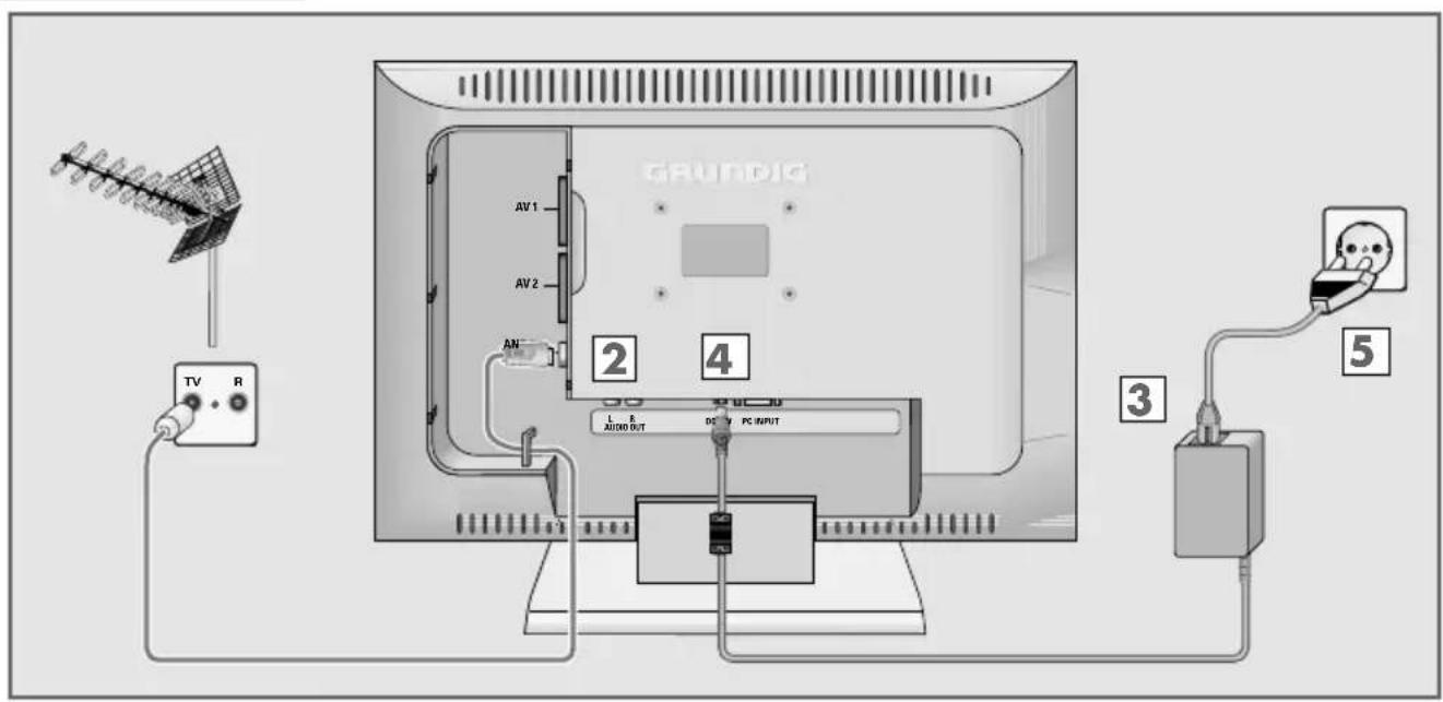GRUNDIG Lenaro 20 LCD 51-7606 TOP - Hinweis: - 1