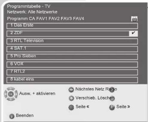 GRUNDIG Lenaro 19 LXW 49-7741 DVB-T - Programmplätze sperren - 1