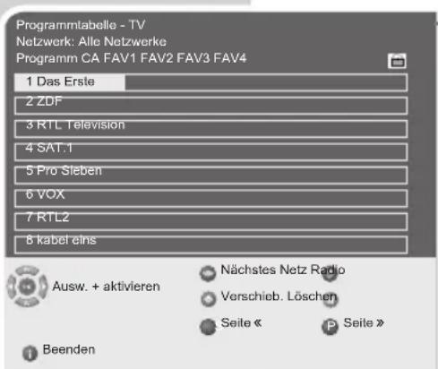 GRUNDIG Lenaro 19 LXW 49-7741 DVB-T - Programme auf andere Programmplätze verschieben - 1