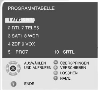 GRUNDIG Lenaro 19 LCD 49-7710 - Hinweis: - 1
