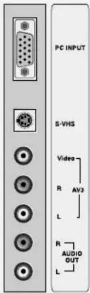GRUNDIG Lenaro 19 LCD 49-7710 - Die Anschlüsse des Fernsehgerätes - 2