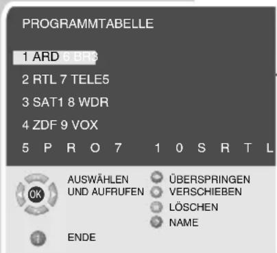 GRUNDIG Lenaro 19 LCD 49-7710 - EINSTELLUNGEN - 1