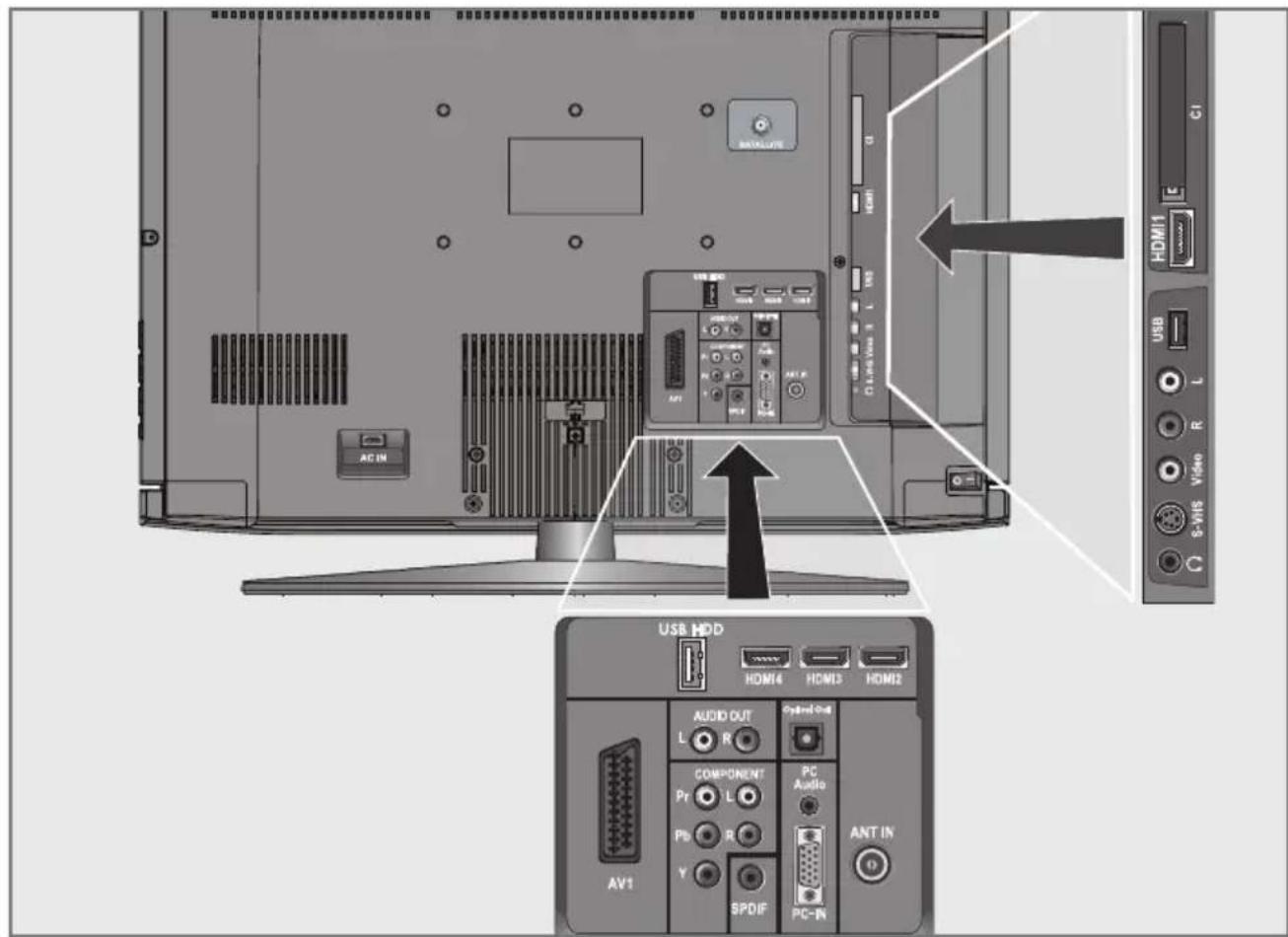 GRUNDIG Hamburg 32 VLC 8140 S - Anschlussmöglichkeiten - 1
