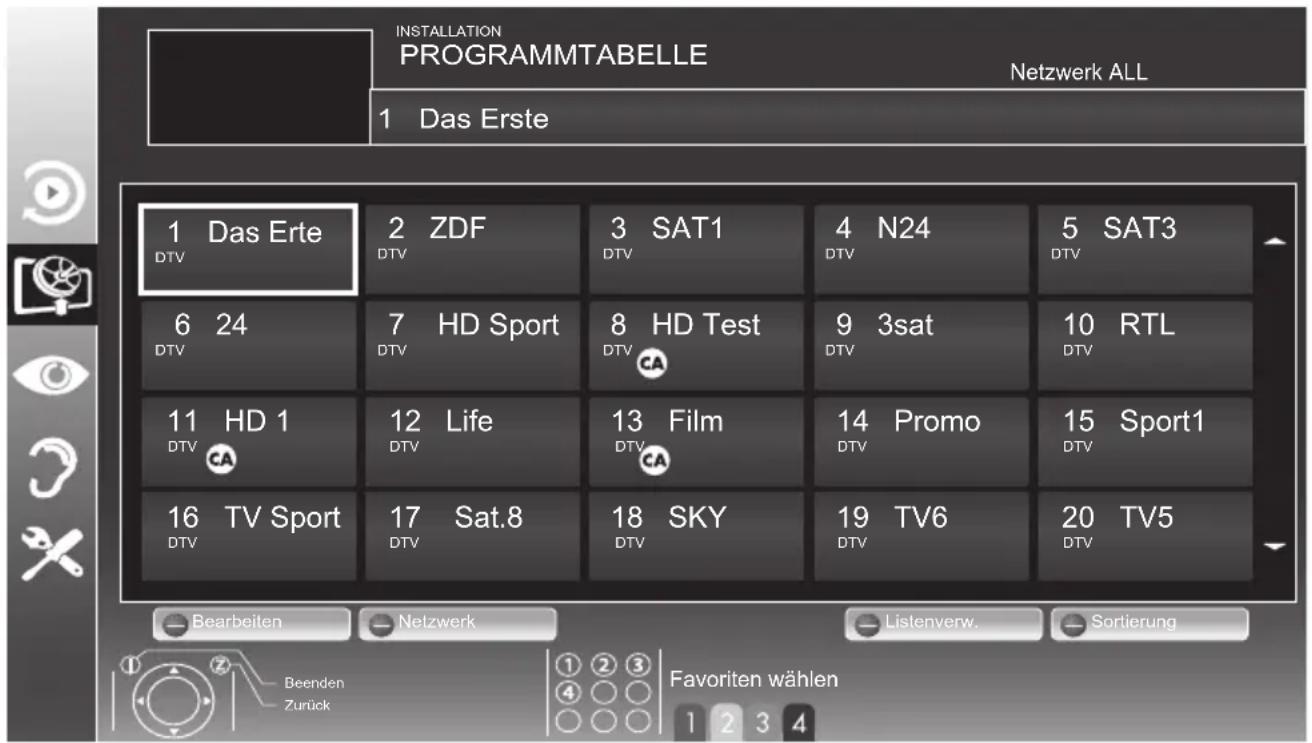 GRUNDIG Hamburg 32 VLC 8140 S - Wichtig: - 1