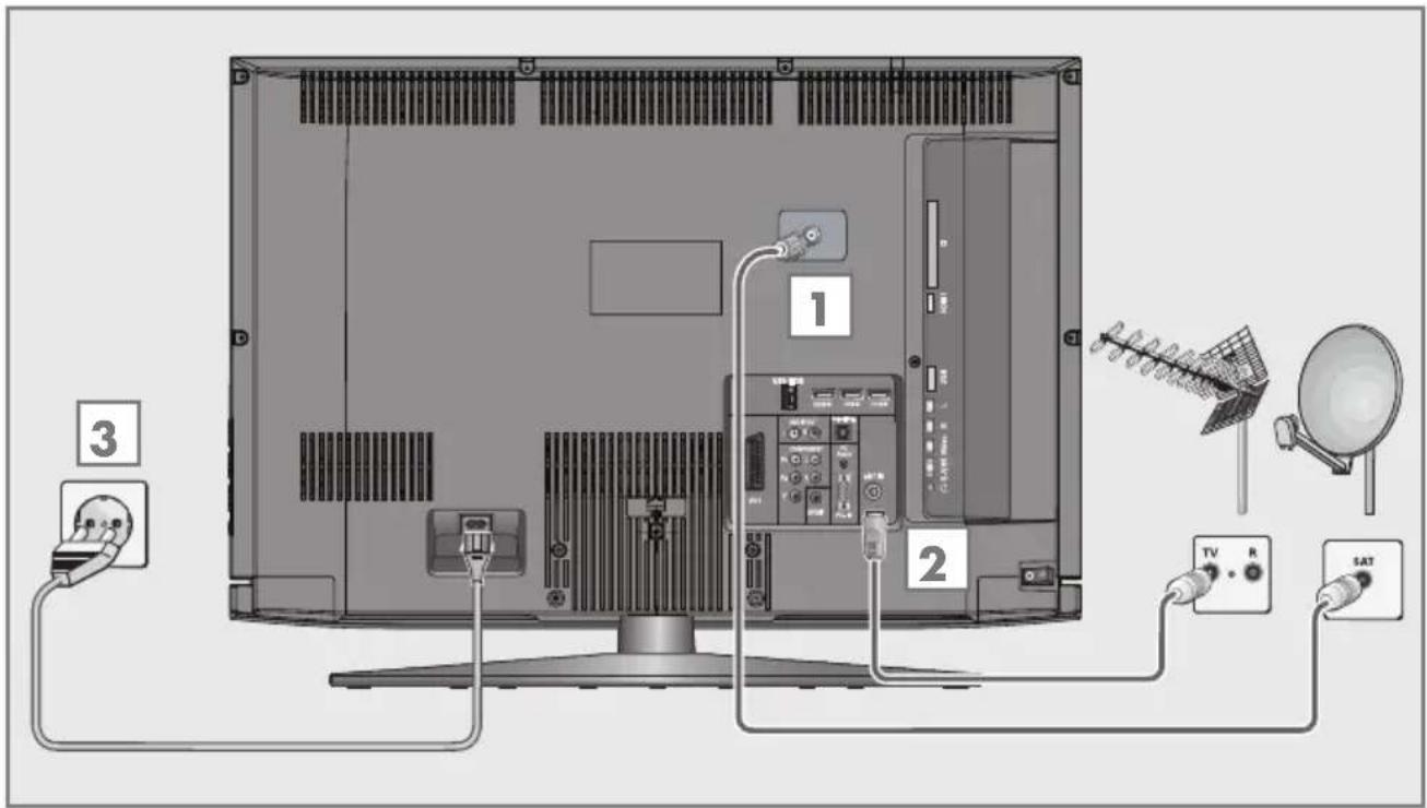 GRUNDIG Hamburg 32 VLC 8140 S - Antenne und Netzkabel anschließen - 1