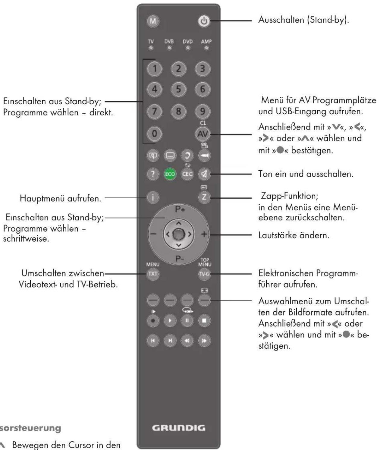 GRUNDIG Hamburg 32 VLC 8140 S - Die Bedienelemente des Fernsehgerätes - 1