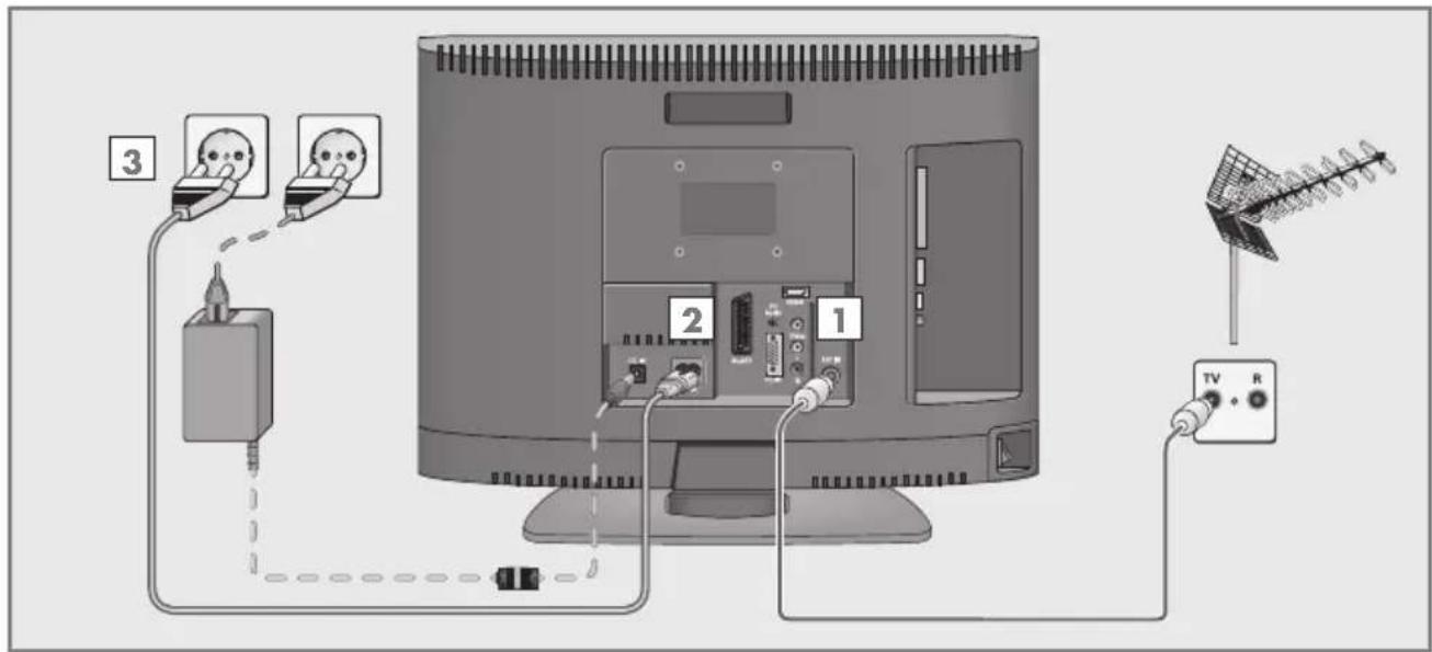 GRUNDIG Hamburg 22 LED - Antenne und Netzkabel anschließen - 1