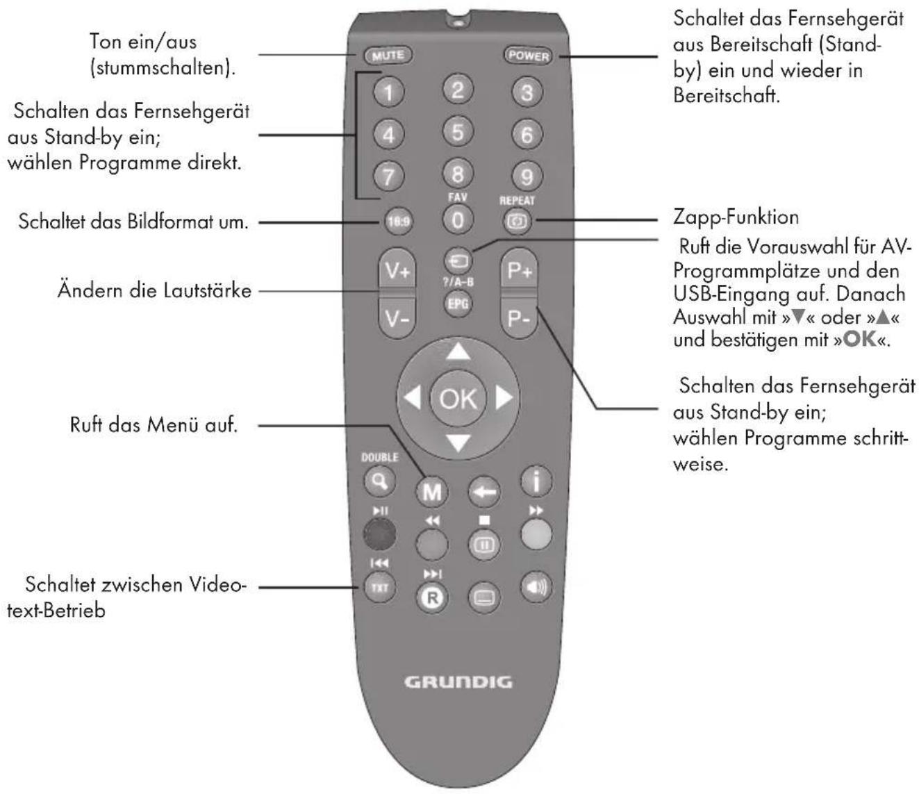 GRUNDIG Hamburg 22 LED - Die Fernbedienung - Hauptfunktionen - 1