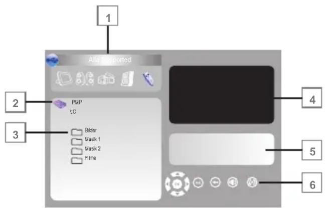 GRUNDIG Hamburg 22 LED - Das Hauptmenü des Dateimanagers - 1