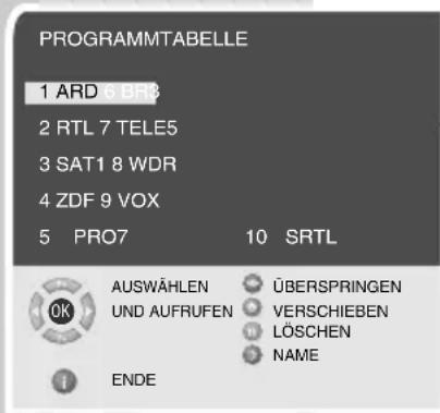 GRUNDIG Davio 20 LCD 51-5700 BS - Hinweis: - 1