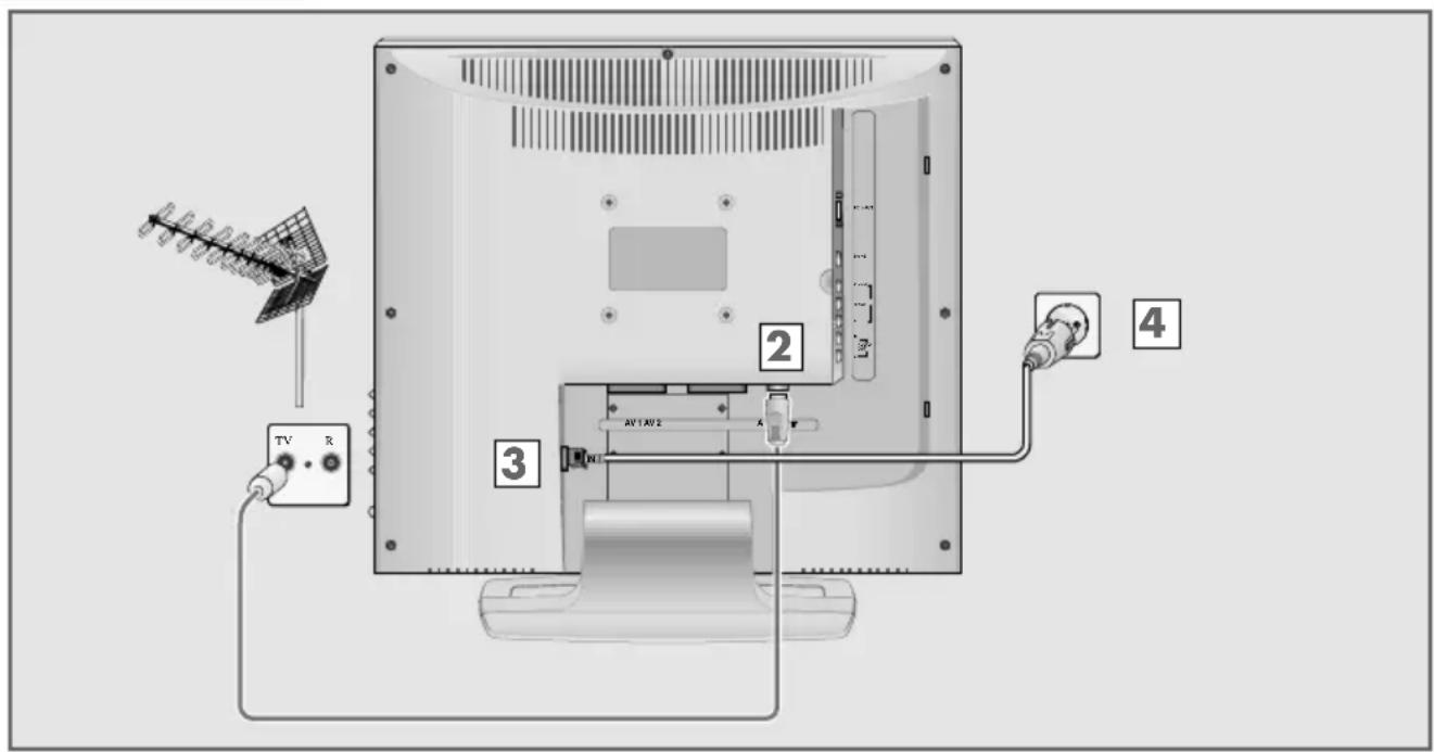 GRUNDIG Davio 20 LCD 51-5700 BS - Hinweis: - 1