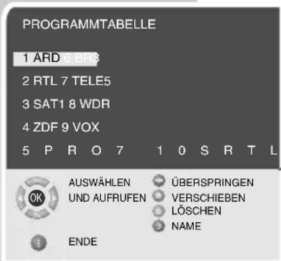 GRUNDIG Davio 20 LCD 51-5700 BS - Hinweis: - 1