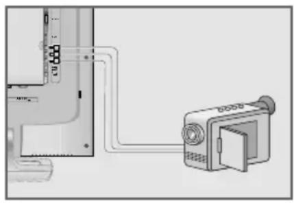 GRUNDIG Davio 20 LCD 51-5700 BS - Camera-Recorder anschließen - 1