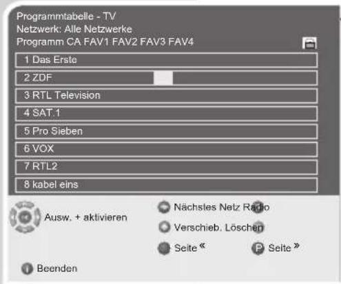GRUNDIG Davio 20 LCD 51 5732 DVB T - Favoritentabellen erstellen - 1