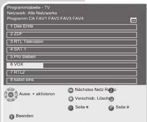 GRUNDIG Davio 20 LCD 51 5732 DVB T - Programme löschen - 1