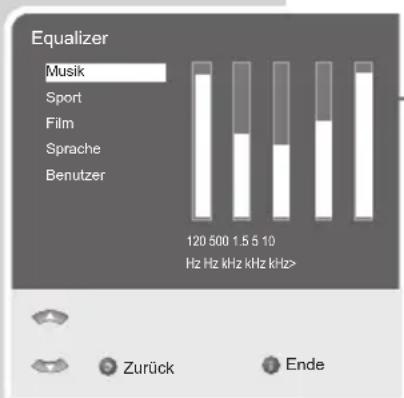 GRUNDIG Davio 20 LCD 51 5732 DVB T - Einstellungen beenden - 1