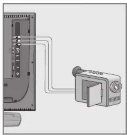 GRUNDIG Davio 20 LCD 51 5732 DVB T - Camera-Recorder anschließen - 1