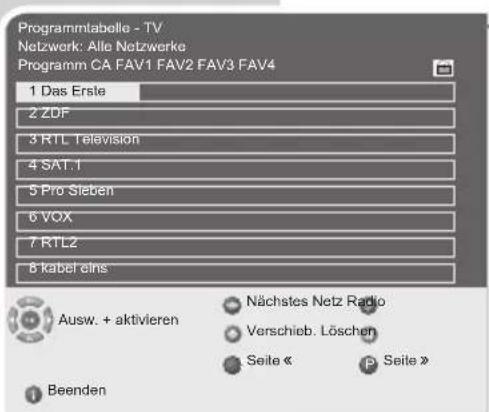 GRUNDIG Davio 20 LCD 51 5732 DVB T - Programme auf andere Programmplätze verschieben - 1