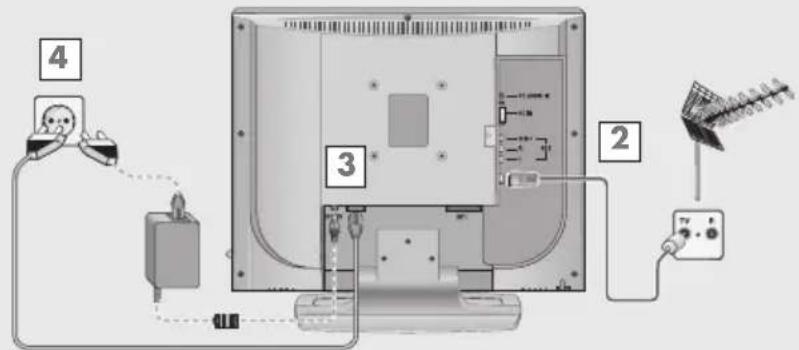 GRUNDIG Davio 15-5710 - Antenne und Netzkabel anschließen - 2