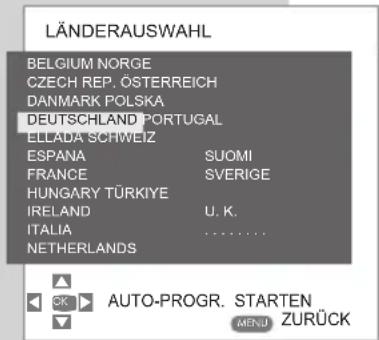 GRUNDIG Davio 15-5710 - SONDEREINSTELLUNGEN - 2