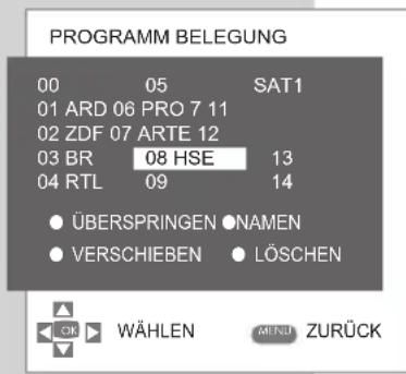 GRUNDIG Davio 15-5710 - Hinweis: - 1
