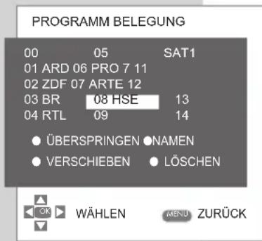 GRUNDIG Davio 15-5710 - Hinweis: - 1