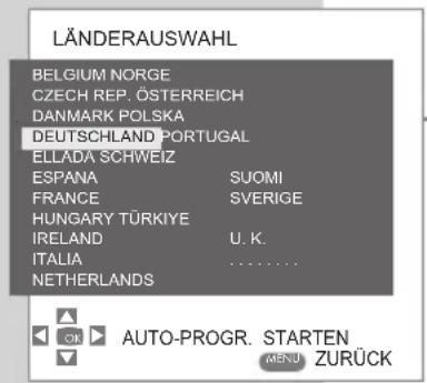 GRUNDIG Davio 15-5710 - Hilfe: - 1