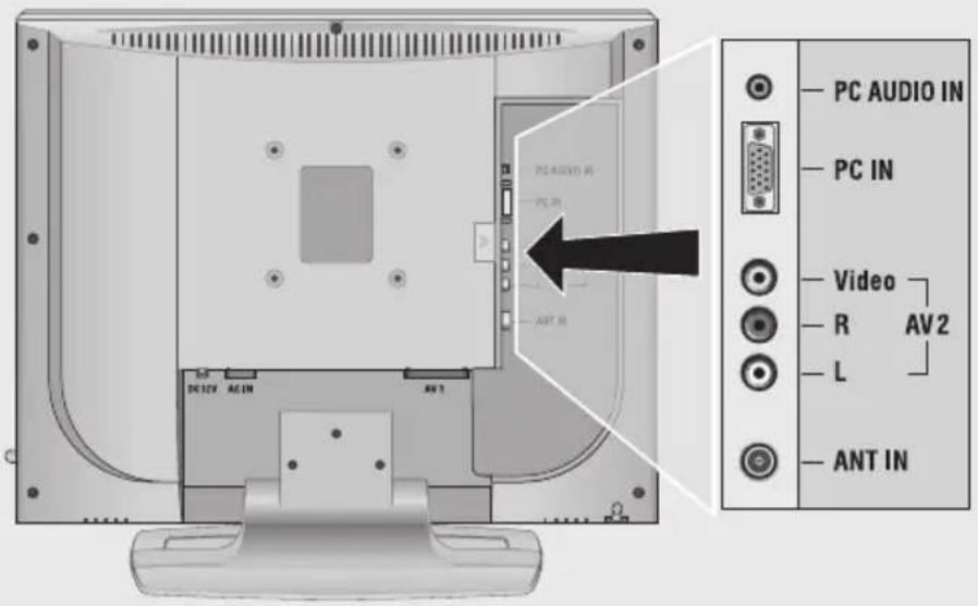 GRUNDIG Davio 15-5710 - Die Bedienelemente und die Anschlüsse des Fernsehgerätes - 1