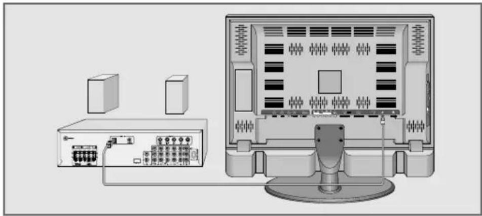 GRUNDIG Cinemo 46 LXW 117-8735 REF - Digitalen Verstärker/AV-Receiver anschließen - 1