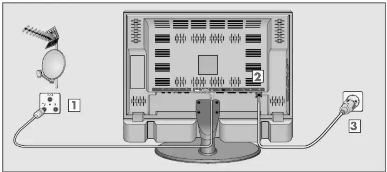 GRUNDIG Cinemo 46 LXW 117-8735 REF - Antenne und Netzkabel anschließen - 1