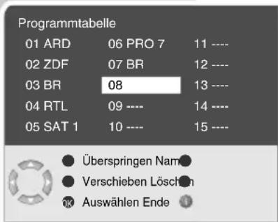 GRUNDIG Cinaro 32 LXW 82 6612 REF - Hinweis: - 1