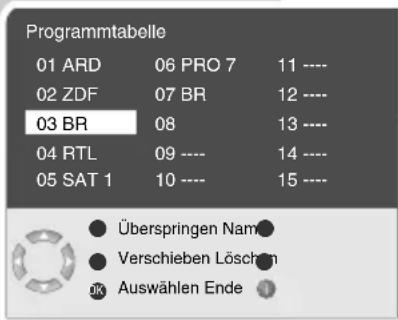 GRUNDIG Cinaro 32 LXW 82 6612 REF - Hinweis: - 1