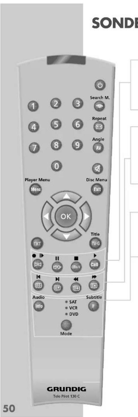 GRUNDIG ACCORO 102 MFW 102-6110 MV/AC3 - Bedienung Videorecorder - 6
