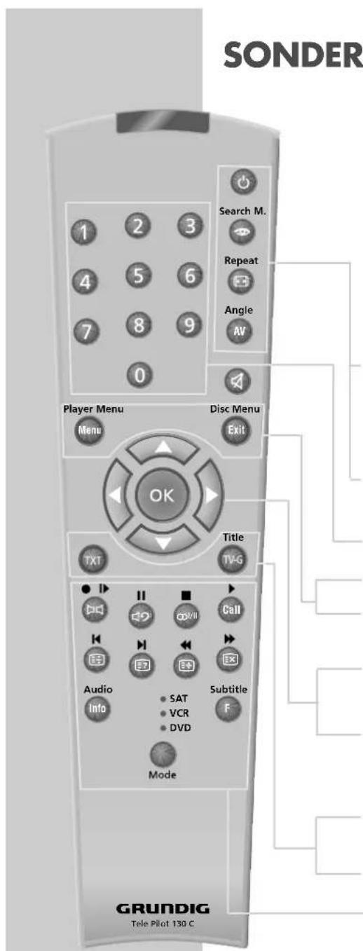GRUNDIG ACCORO 102 MFW 102-6110 MV/AC3 - Hinweis: - 1
