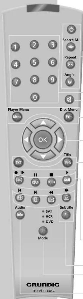 GRUNDIG ACCORO 102 MFW 102-6110 MV/AC3 - AUF EINEN BLICK - 1