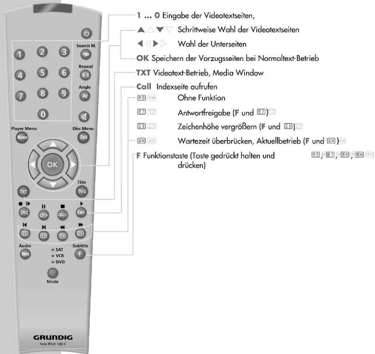 GRUNDIG ACCORO 102 MFW 102-6110 MV/AC3 - VIDEOTEXT-BETRIEB - 1