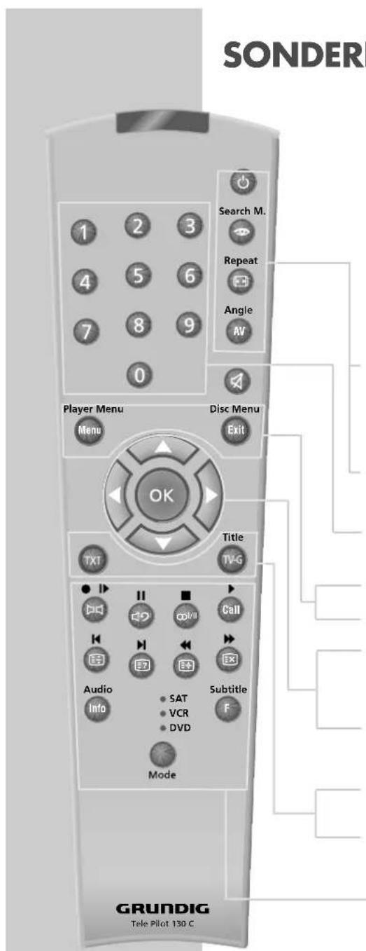 GRUNDIG ACCORO 102 MFW 102-6110 MV/AC3 - Konvergenz einstellen - 2