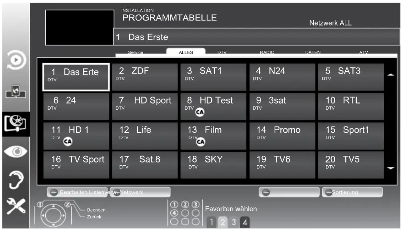 GRUNDIG Vision 8 46 VLE 8160 SL - Hinweis: - 1