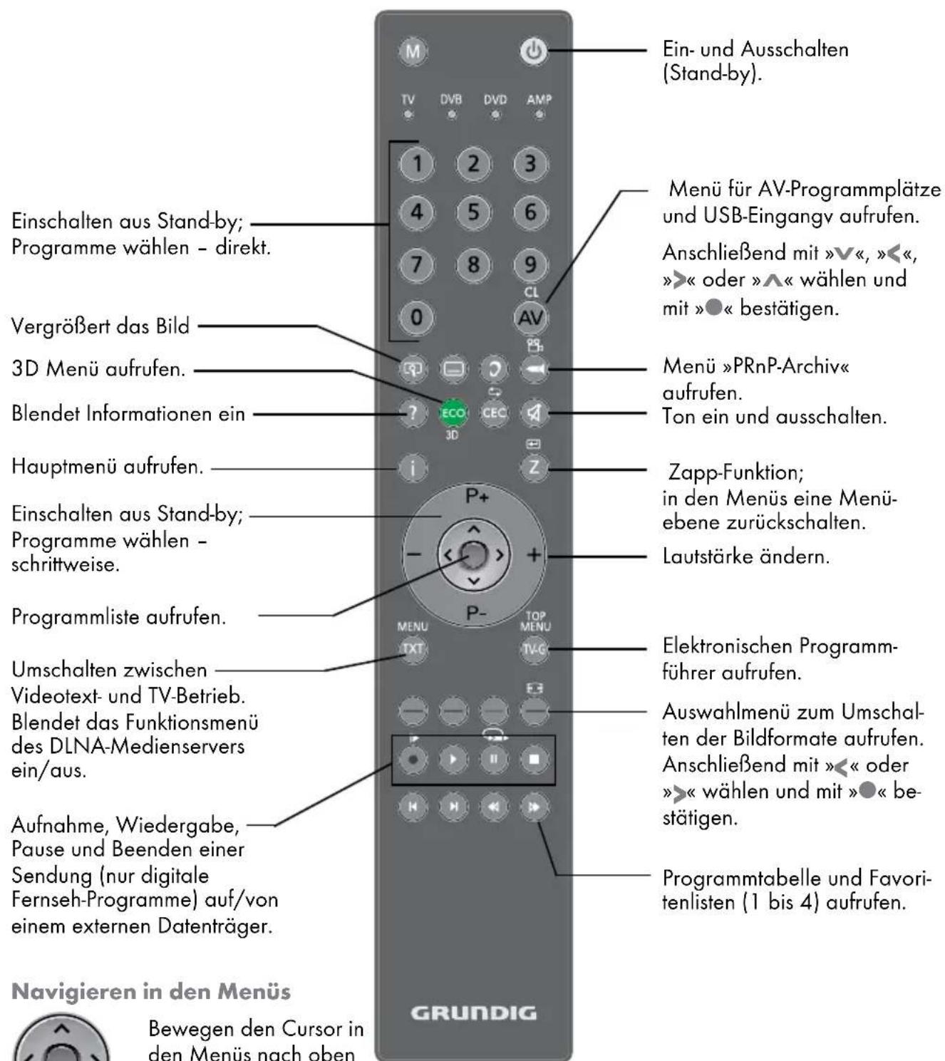 GRUNDIG Vision 8 46 VLE 8160 SL - Die Bedienelemente des Fernsehgerätes - 1